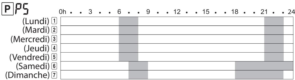 EQUATION LIRASO - A programmes usine préenregistrés - 5