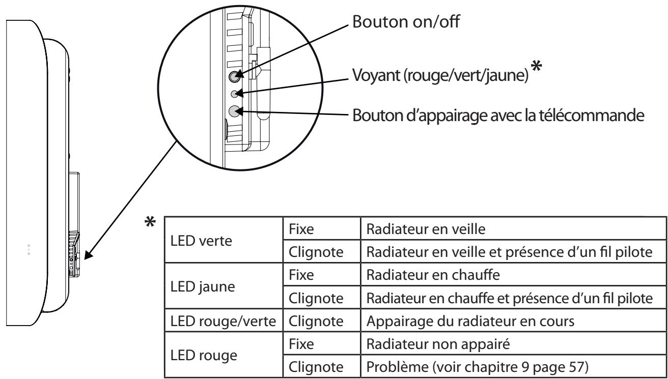EQUATION LIRASO - Installation et principes de fonctionnement des telecommandes - 1