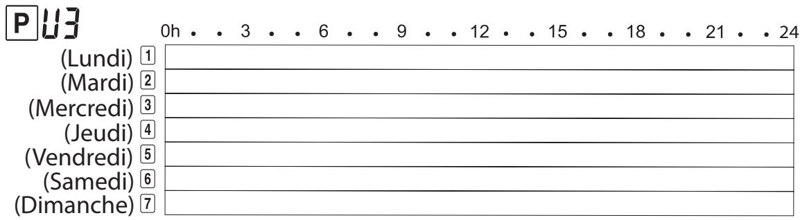 EQUATION LIRASO - B je personnalise mon programme - 3
