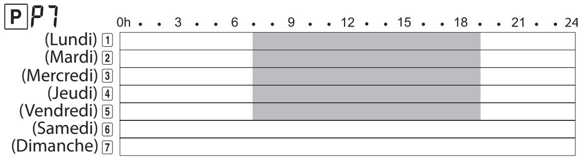 EQUATION LIRASO - A programmes usine préenregistrés - 7