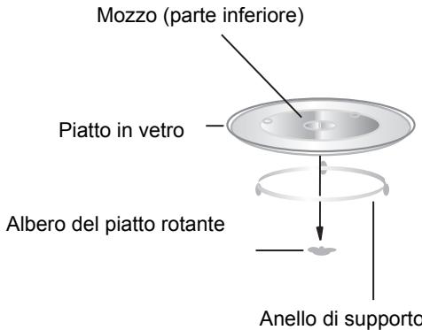 CANDY CMG 200 S - Installazione del piatto rotante - 1