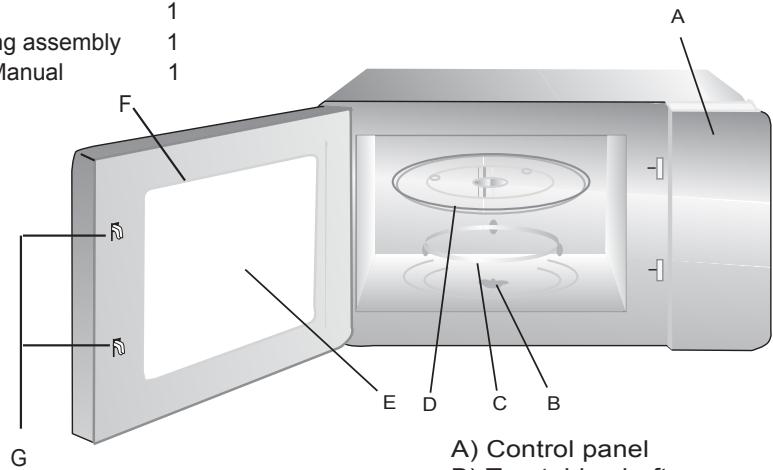 CANDY CMG 22 DS - Names of Oven Parts and Accessories - 1