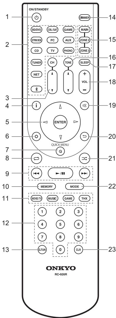ONKYO TXNR747 - Télécommande - 1