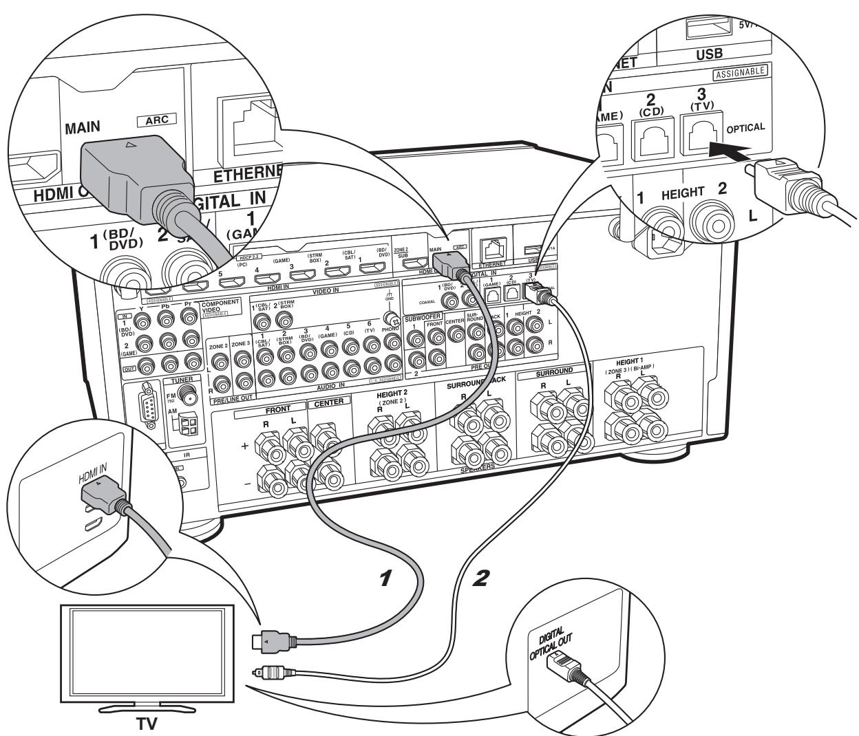 ONKYO TXNR747 - Configuración - 2