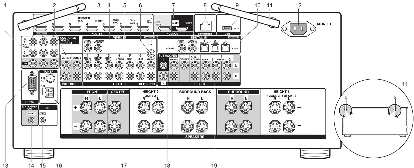 ONKYO TXNR747 - Panneau arrêté - 1
