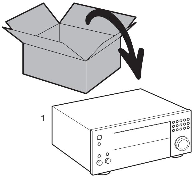 ONKYO TXL20D - TXL50D - Nom des pièces - 1