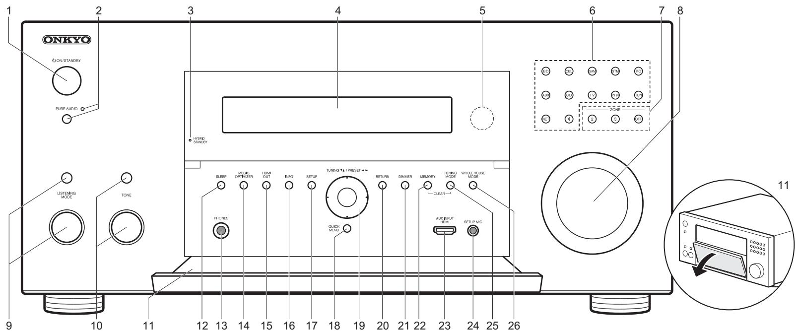 ONKYO TXL20D - TXL50D - Panneau frontal - 1