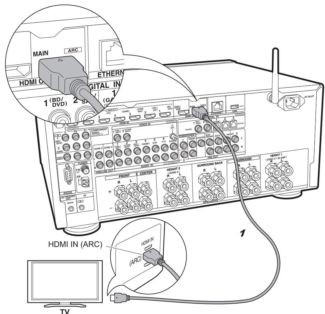 ONKYO TXL20D - TXL50D - Paso 3: Conexión del TV - 1