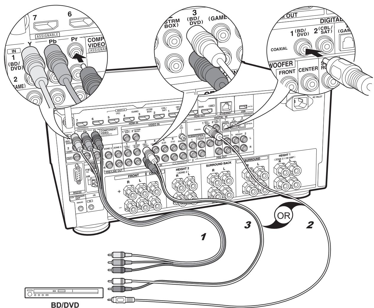 ONKYO TXL20D - TXL50D - Configuración - 2