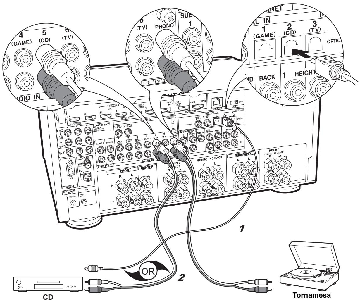 ONKYO TXL20D - TXL50D - Configuración - 1