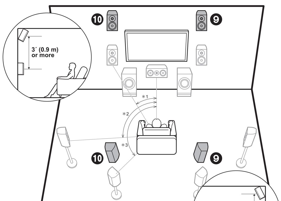 ONKYO TXL20D - TXL50D - Sistema de 7.1 canales - 2