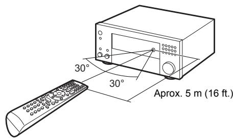 ONKYO TXL20D - TXL50D - Mando a distancia - 2