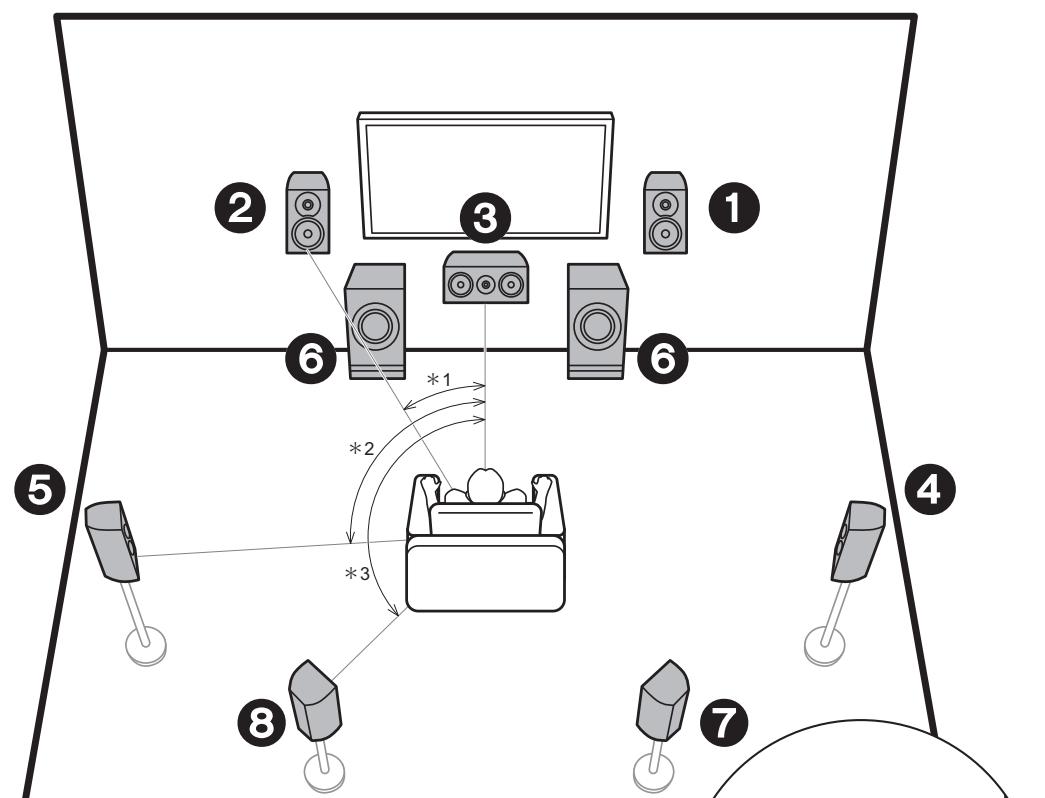 ONKYO TXL20D - TXL50D - HDMI Standby Through - 2