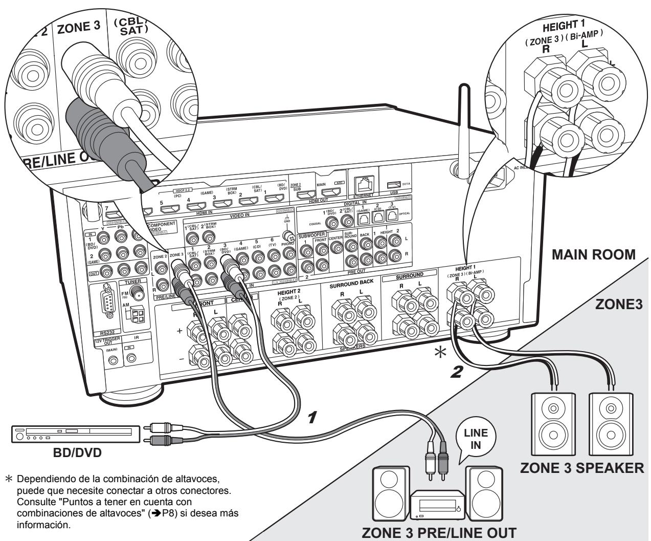 ONKYO TXL20D - TXL50D - Configuración - 1