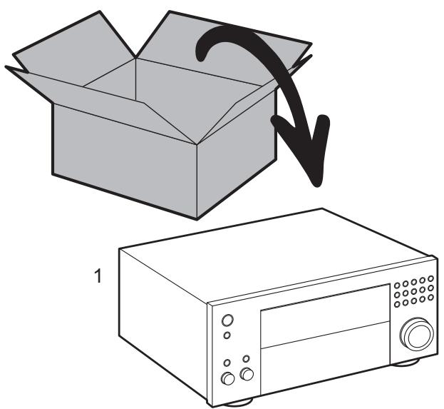 ONKYO TXL20D - TXL50D - Nombres de las piezas - 1
