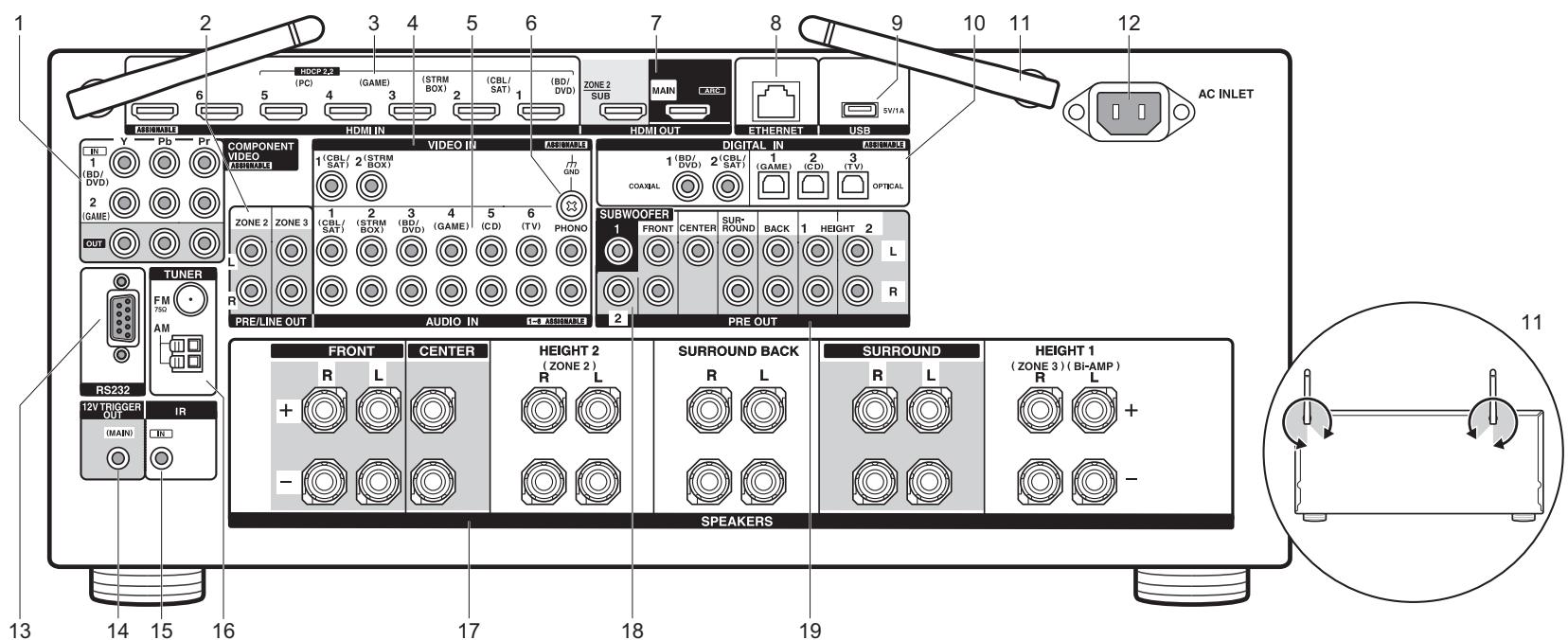 ONKYO TXRZ 3100 - Paneltrasero - 1