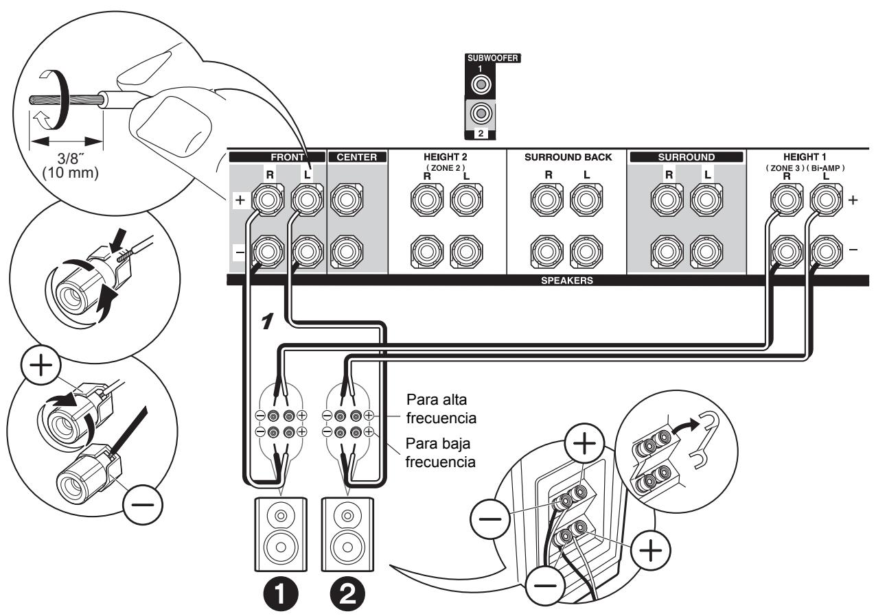ONKYO TXRZ 3100 - Conexiones estandar - 2