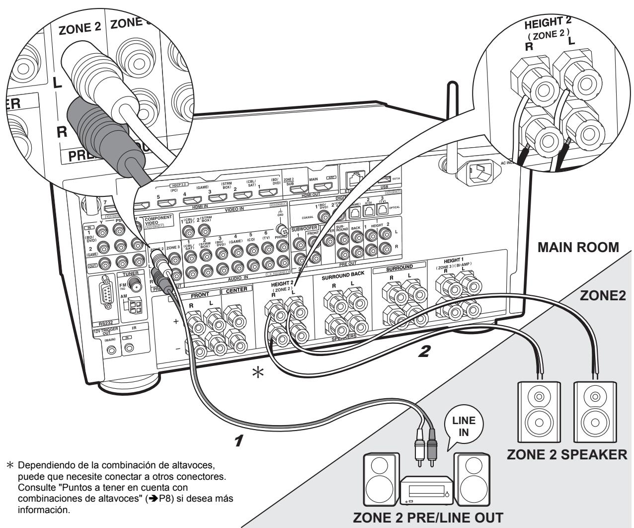 ONKYO TXRZ 3100 - Configuración - 1