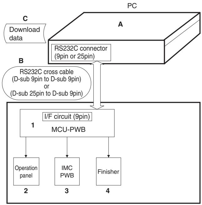 SHARP MX 2640 & MX-2640N/3140N/3640N,MV - (Target PWB) - 1