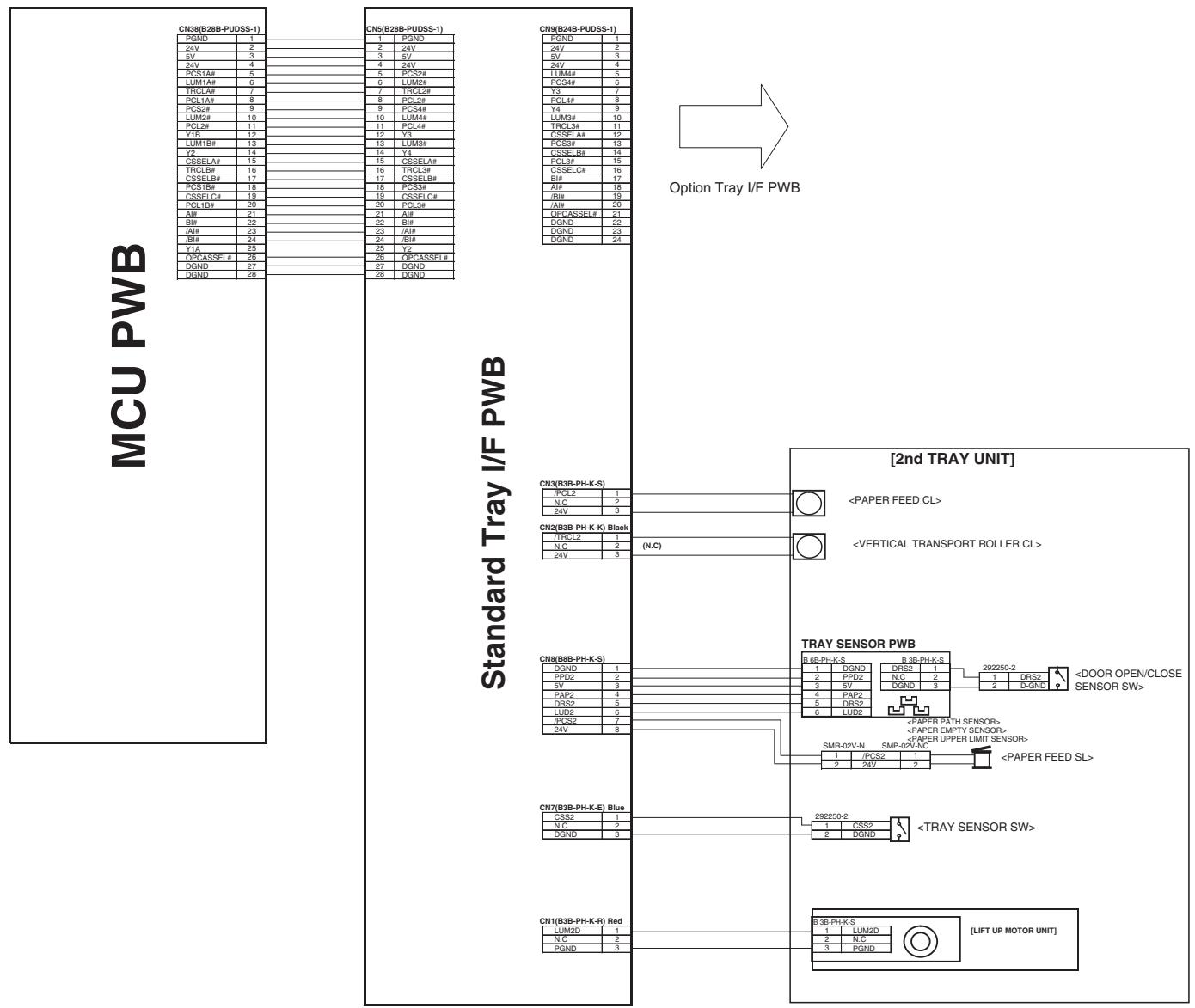 SHARP MX 2640 & MX-2640N/3140N/3640N,MV - Actual wiring chart - 4