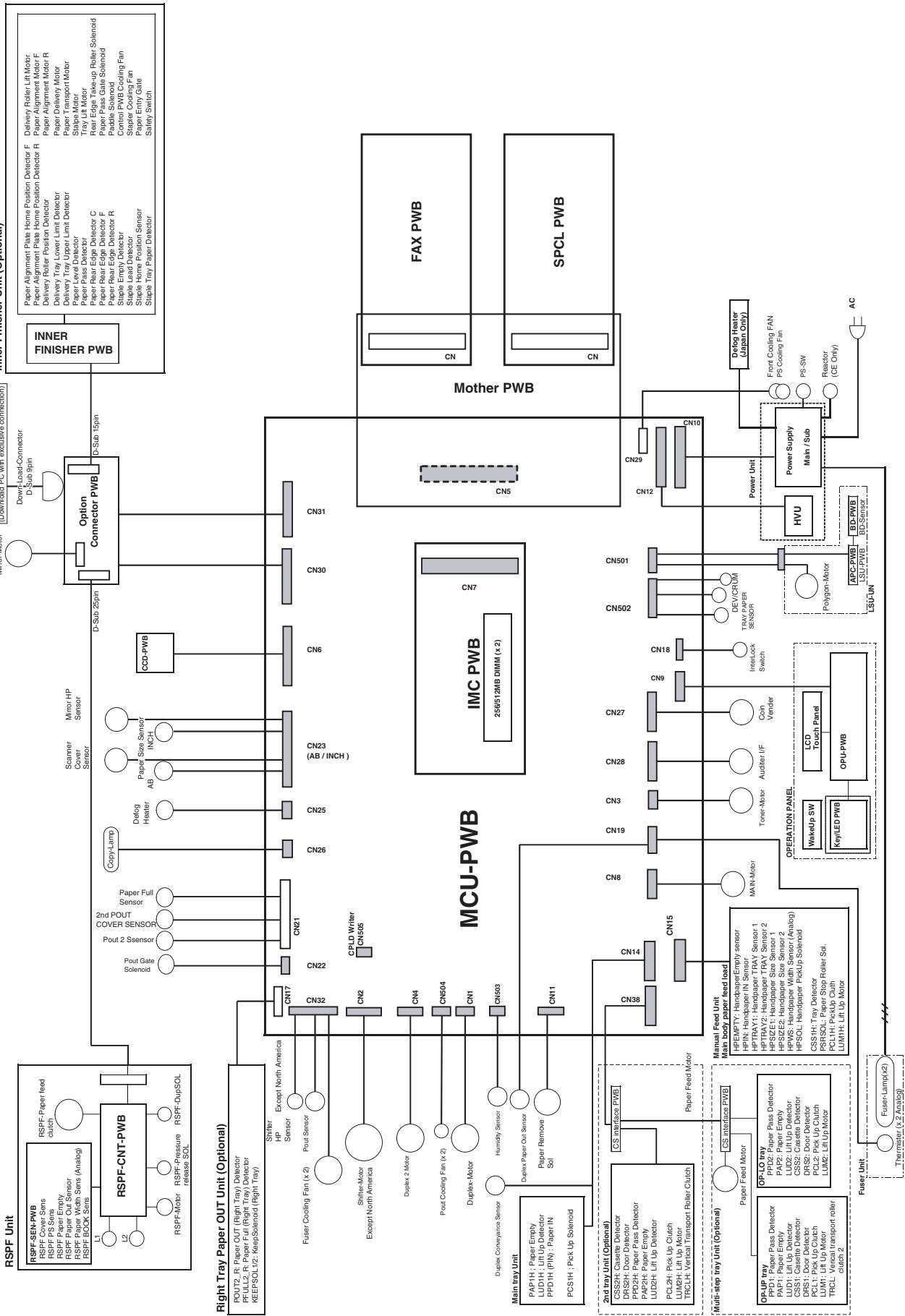 SHARP AR 5618 & AR-5618,MV - SYSTEM BLOCK DIAGRAM - 1