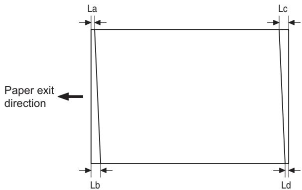 SHARP AR-5127C & AR-5127,MV - Main scanning direction (FR direction) distortion balance adjustment (Rail height adjustment) - 5