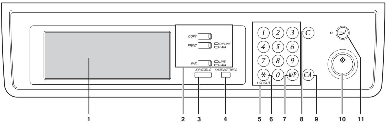 SHARP MX 2640N & MX-2640N/3140N/3640N,MV - Operation panel - 1