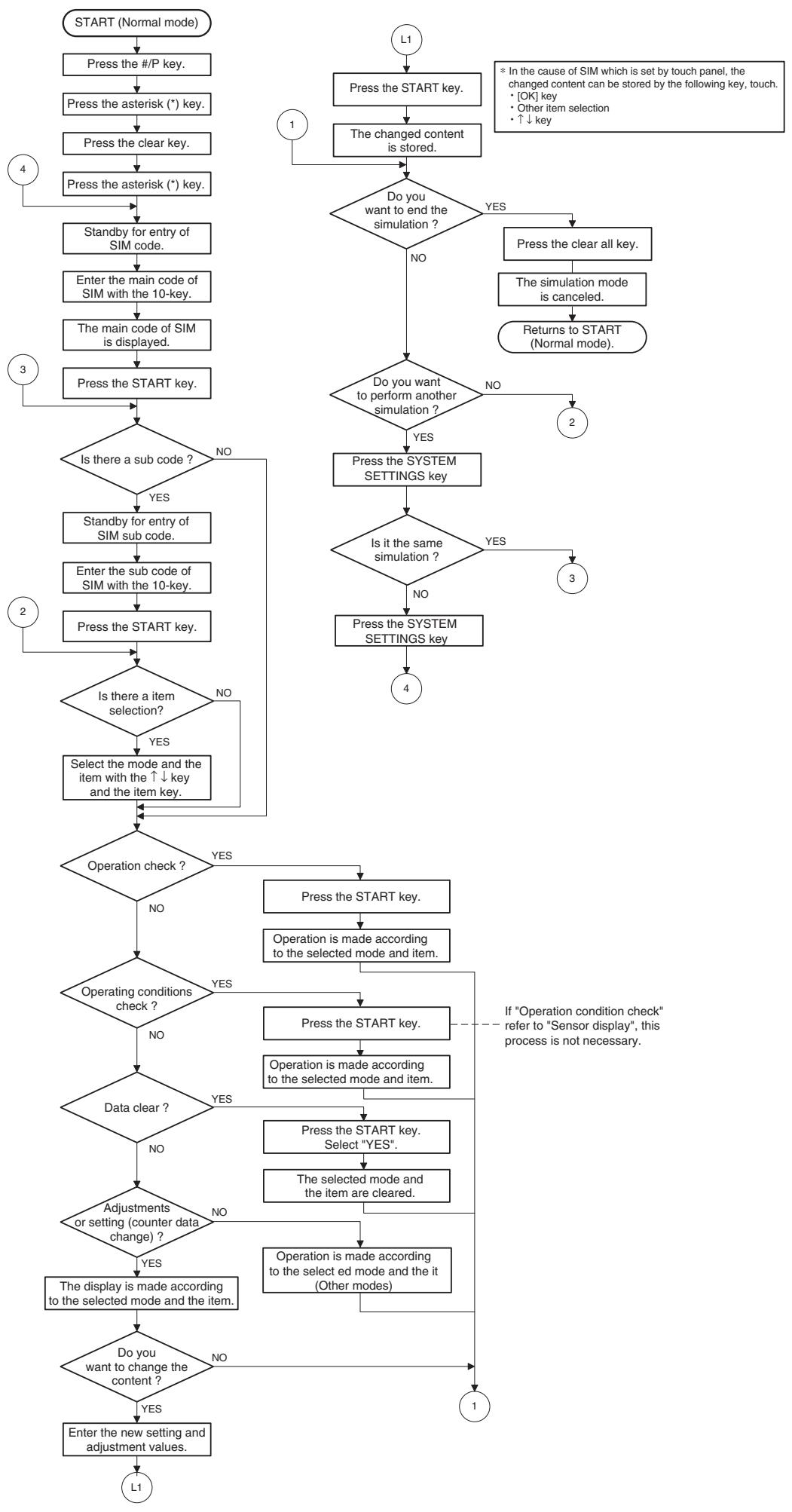 SHARP AR 5726 - b. Touch panel operating procedure - 1