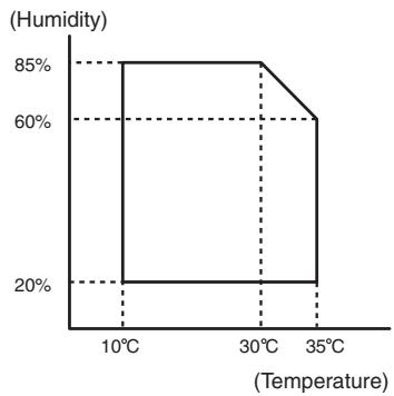 SHARP AR 5726 - Environmental conditions - 1