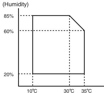 SHARP AR 5726 - Environment conditions - 1