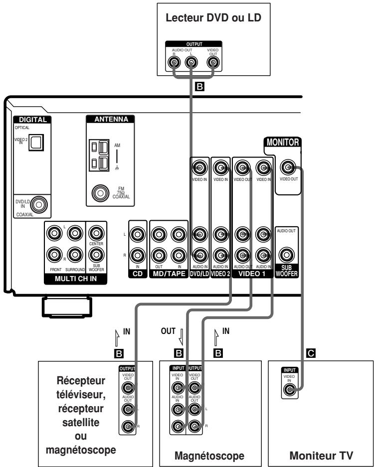 SONY STR-K890 - Remarques sur le raccordement des antennes - 2