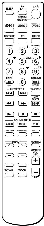 SONY STR-K890 - Nomenclature de la télécommande - 1
