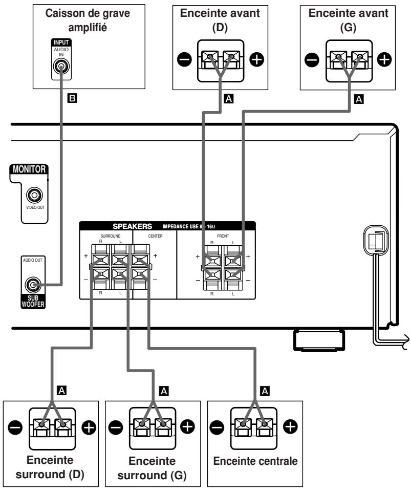 SONY STR-K890 - Cordons nécessaires - 1