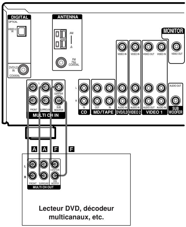 SONY STR-K890 - Remarques - 1
