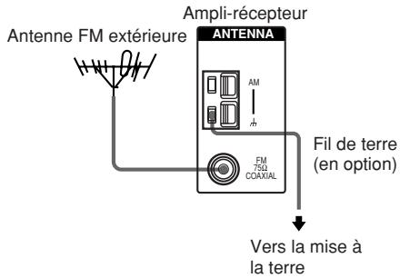 SONY STR-K890 - La réception FM est de mauvaise qualité. - 1