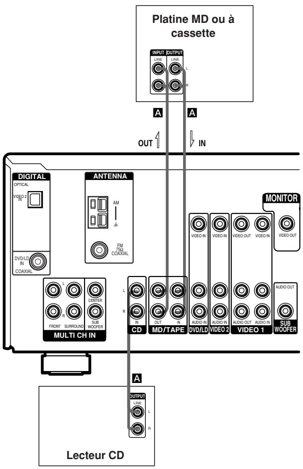 SONY STR-K890 - Remarques sur le raccordement des antennes - 1
