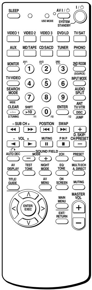 SONY STR-K890 - Nomenclature de la télécommande - 1