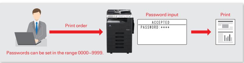 KONICA MINOLTA BIZHUB 283 & BUSINESS HUB 283,MV - Security print - 1