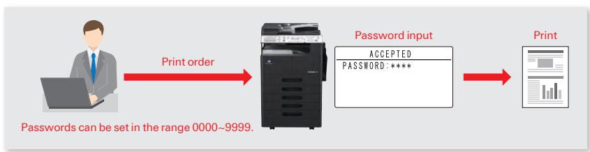 KONICA MINOLTA MAROC - Security print - 1