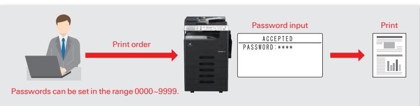 KONICA MINOLTA BIZHUB 226 - Security print - 1
