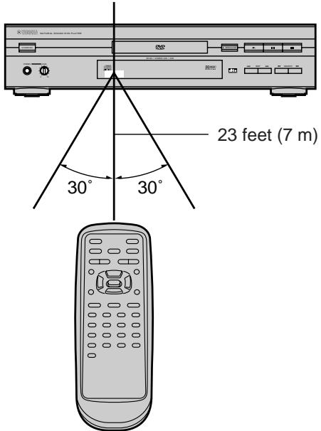 YAMAHA S663 - Notes: - 2
