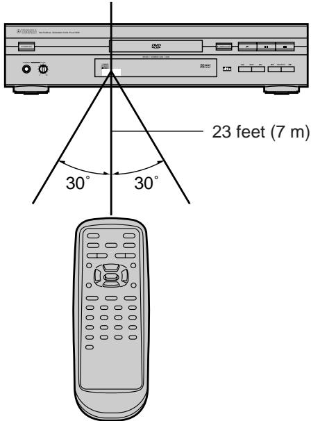 YAMAHA S530 - Notes: - 2