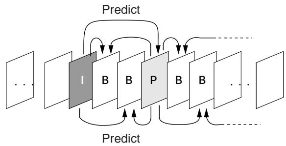 YAMAHA S530 - B: B-Picture (Bidirectionally-predictive coded picture) - 1