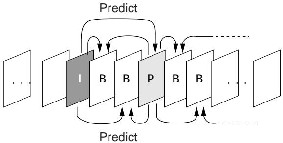 YAMAHA S520 - B: B-Picture (Bidirectionally-predictive coded picture) - 1