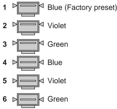YAMAHA S520 - When "2 Color and Position" is selected - 1