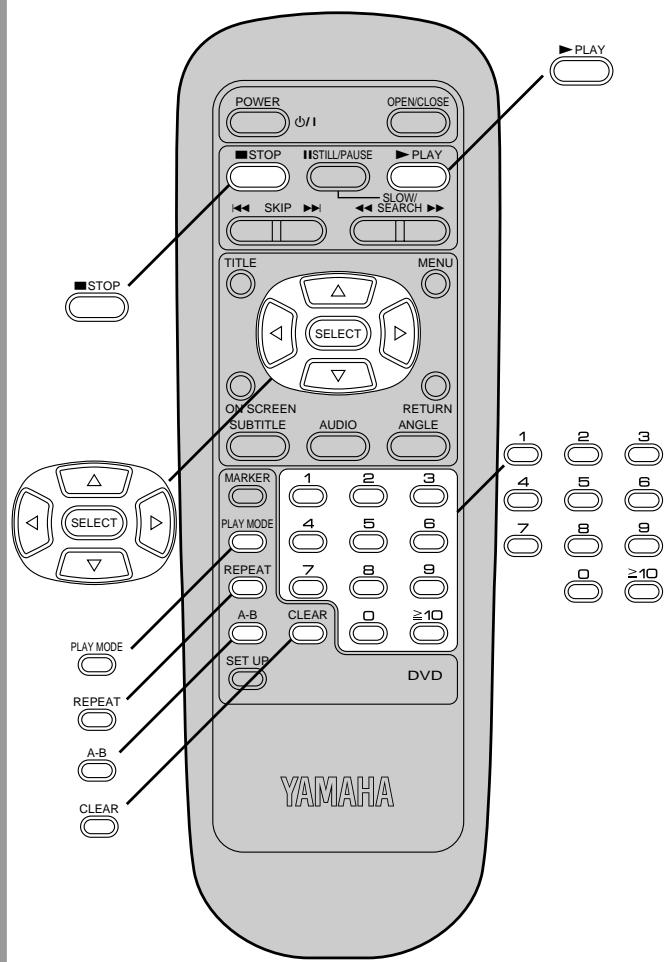 YAMAHA S520 - Notes: - 1