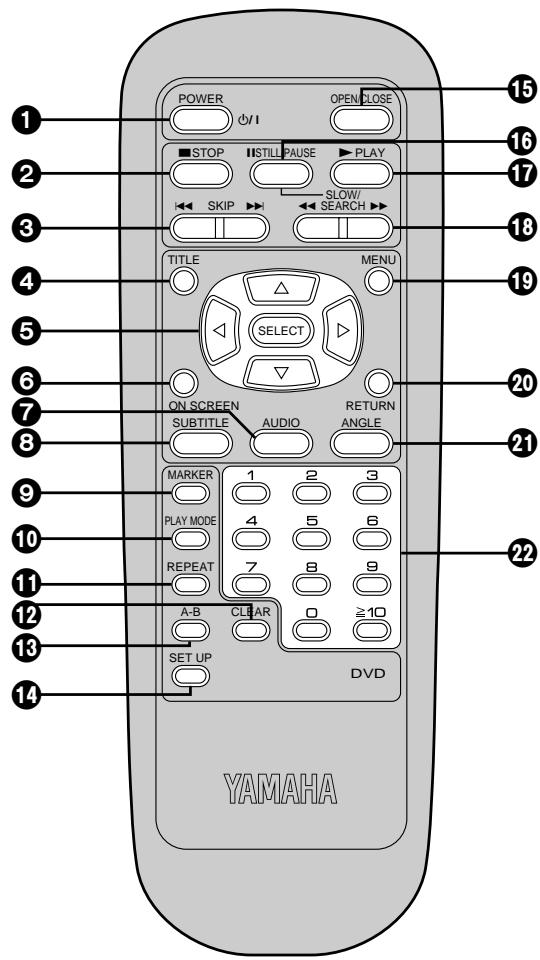 YAMAHA S520 - Remote control unit - 1