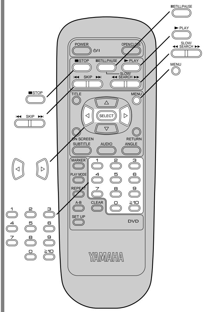YAMAHA S520 - Notes: - 1