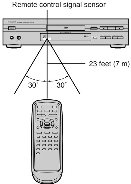 YAMAHA S520 - Notes: - 2