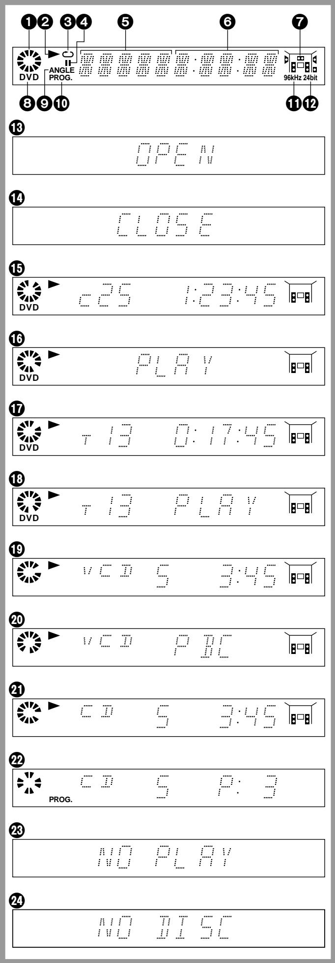 YAMAHA S520 - Remote control unit - 2